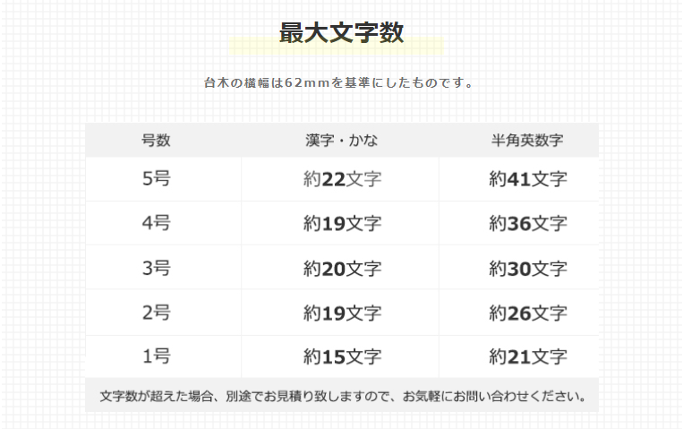 プッシュオフゴム印鑑格安！組み合わせゴム印、住所印法人・個人向け通販-Yinkan.com