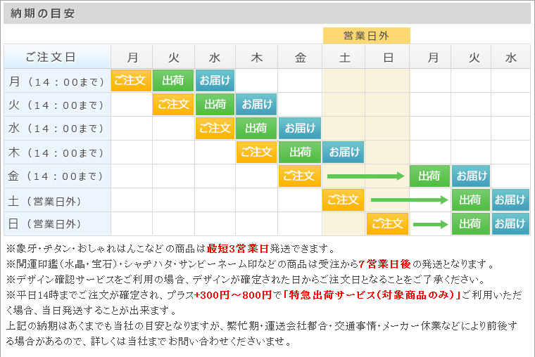 目印付き·赤彩樺 実印・銀行印・認印が全て揃ったお得なセット！ハンコ作成の専門通販店【はんこプレミアム2号店】