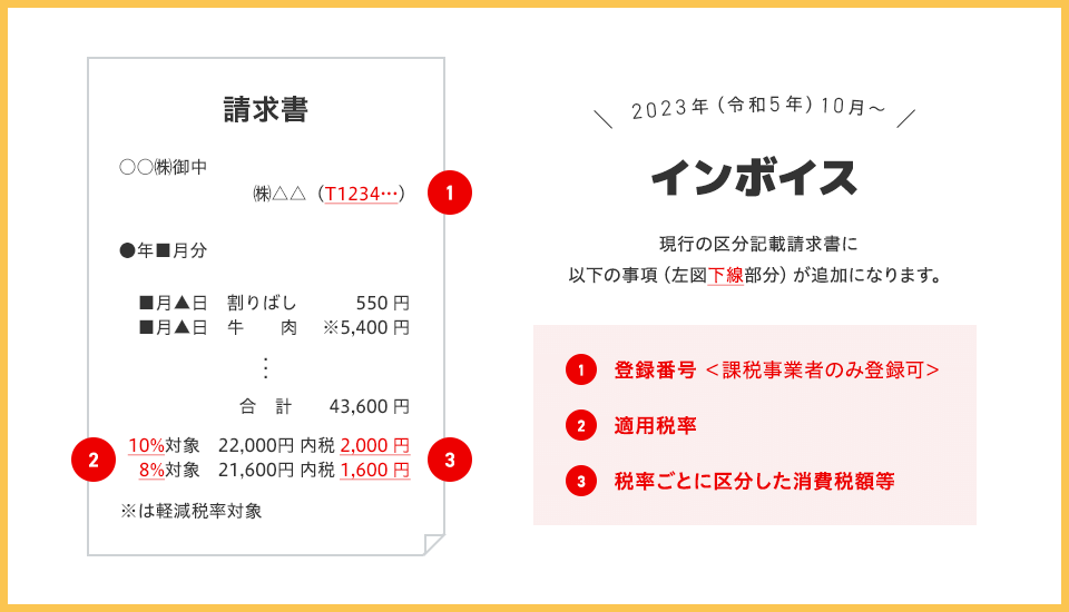 インボイス用スタンプ|適格請求書登録番号対応|はんこの激安通販店Yinkan